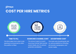 Key Performance Indicators (KPI) for Recruiters