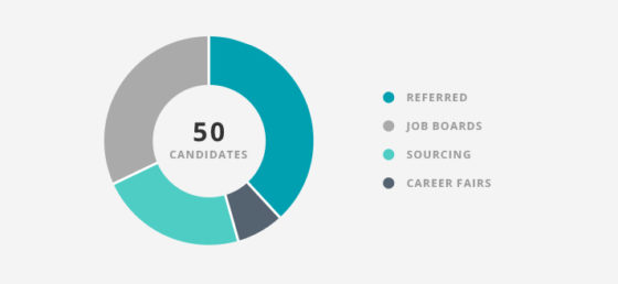 Key Performance Indicators (KPI) for Recruiters