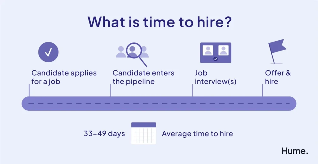 Key Performance Indicators (KPI) for Recruiters