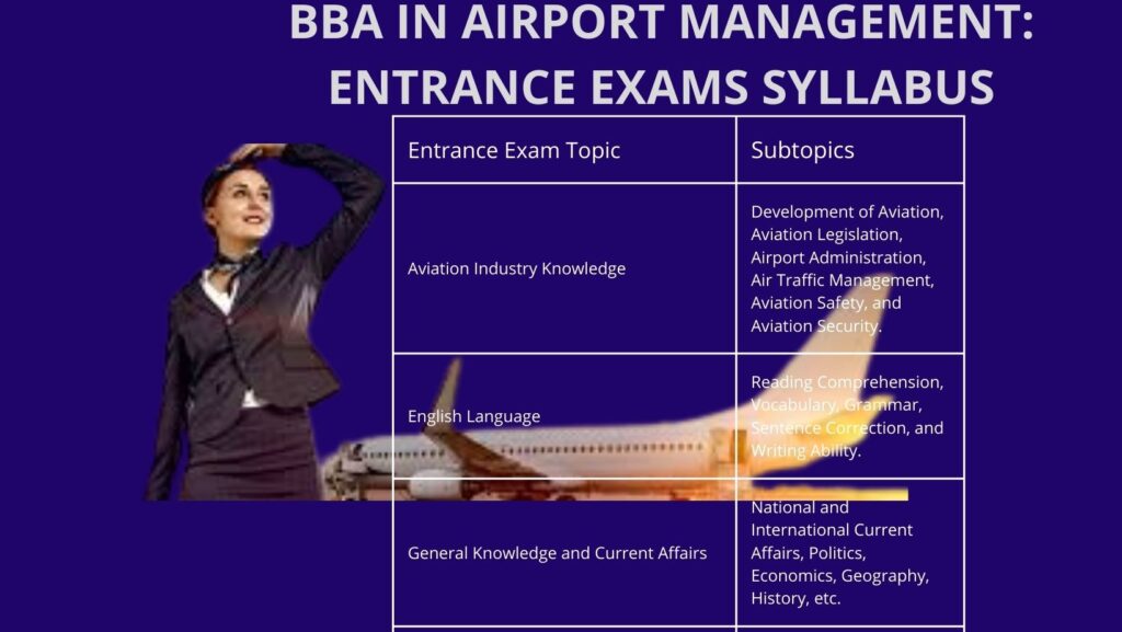 BBA in Airport Management