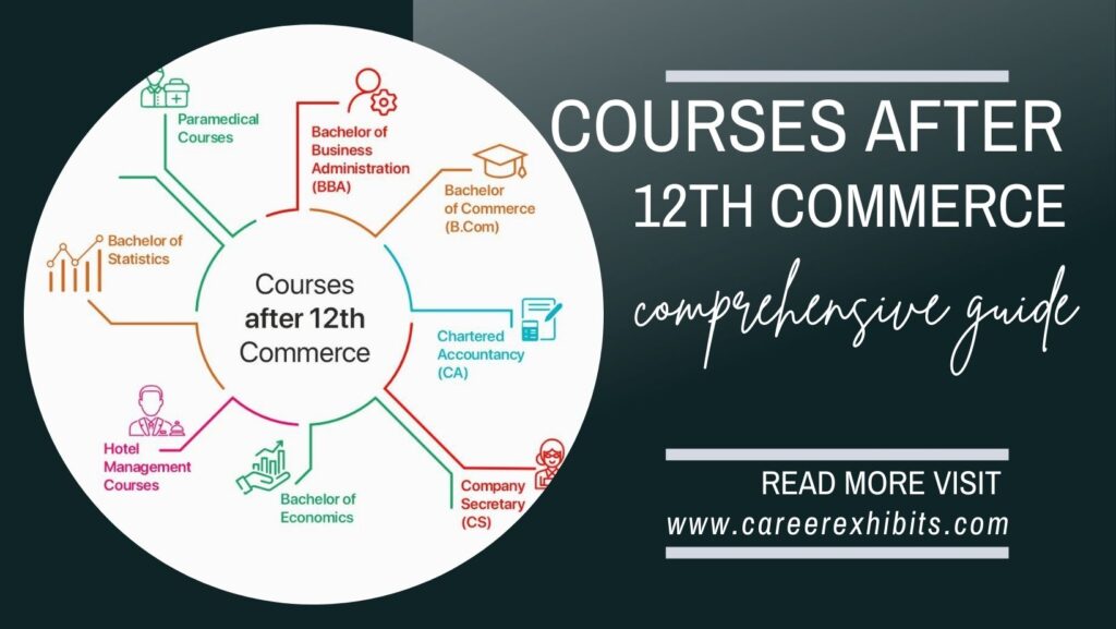 Courses After 12th Commerce