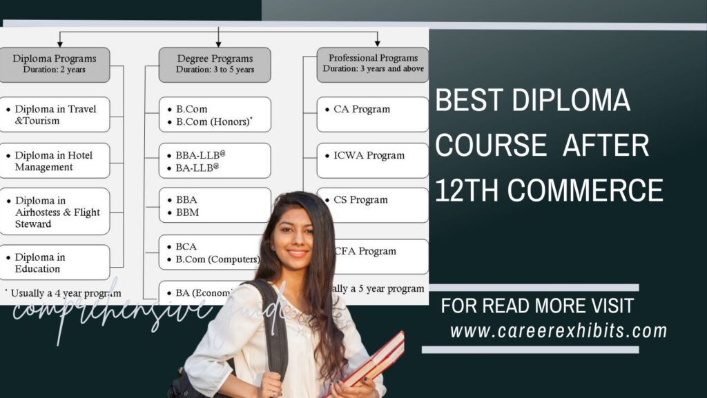 Courses After 12th Commerce