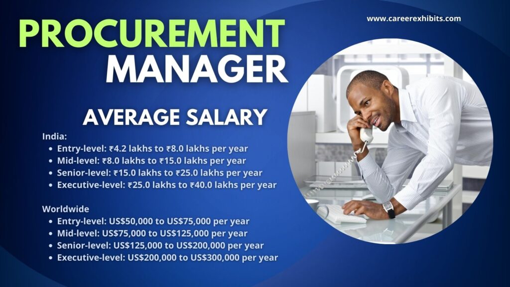 Procurement Manager