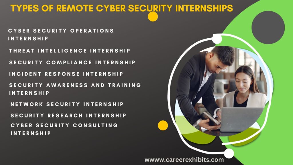 Remote Cyber Security Internships