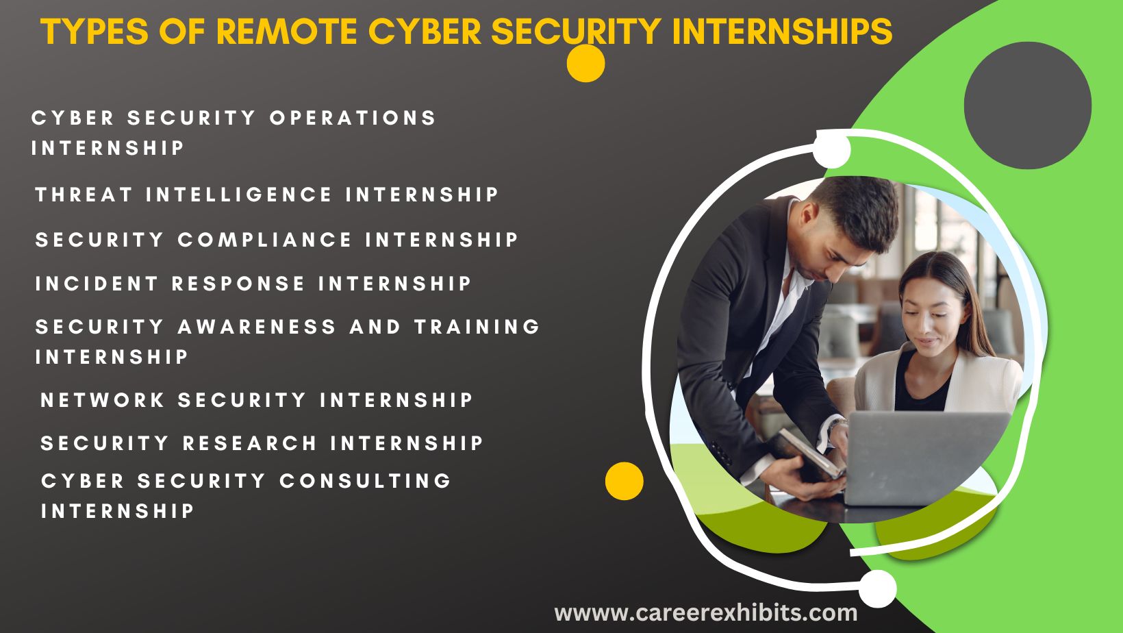 Remote Cyber Security Internships Career in Cyber Defense Career