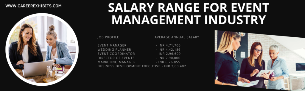 Event Management Courses After 12th