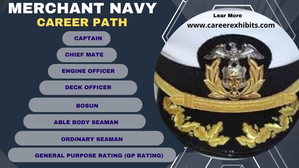 How to Join Merchant Navy After 10th