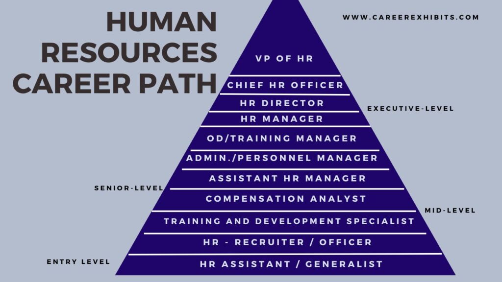 HR Full Form Understanding the Role of Human Resources