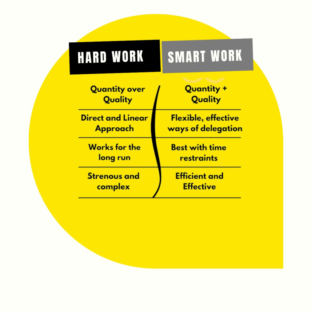 Hard Work vs Smart Work