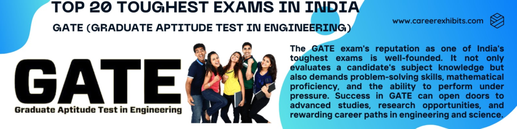 Toughest Exams in India